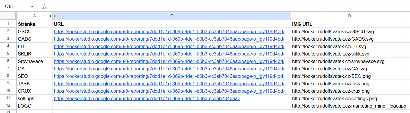 URLs